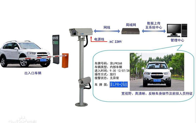車(chē)牌識(shí)別系統(tǒng)的工作原理是什么？
