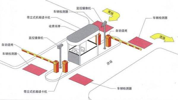 智能停車(chē)場(chǎng)管理收費(fèi)系統(tǒng)如何實(shí)現(xiàn)收費(fèi)管理？