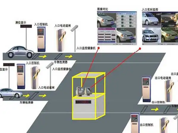 停車場系統(tǒng)主要由哪些設(shè)備組成？